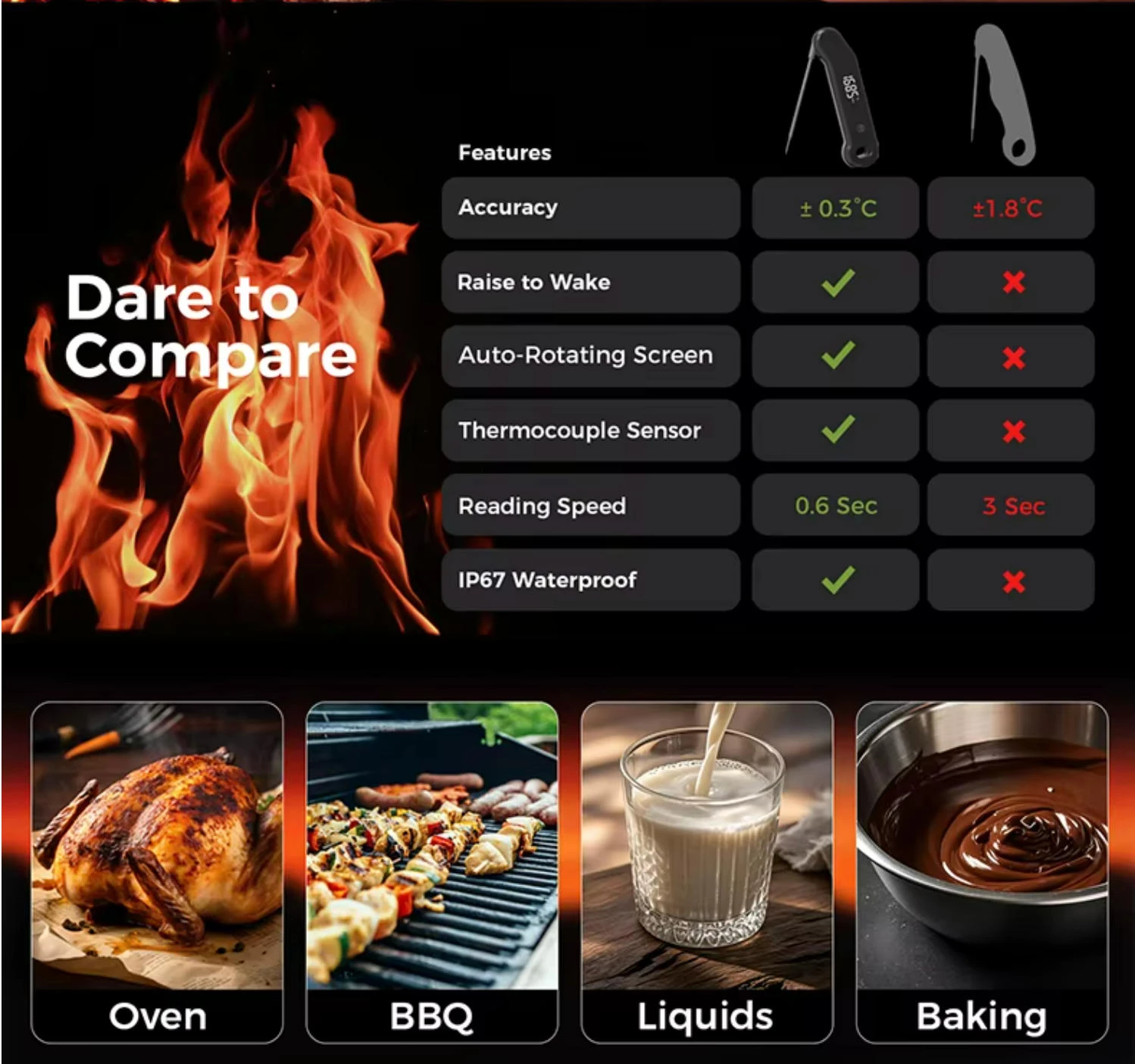 Professional Grade 0.6 Seconds Fast Reading Meat Thermometer for Food/Cooking/Grill/BBQ